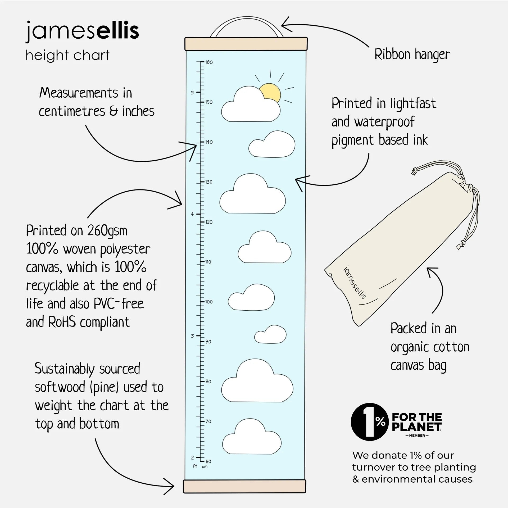Solar System - Canvas and Wood Height Chart