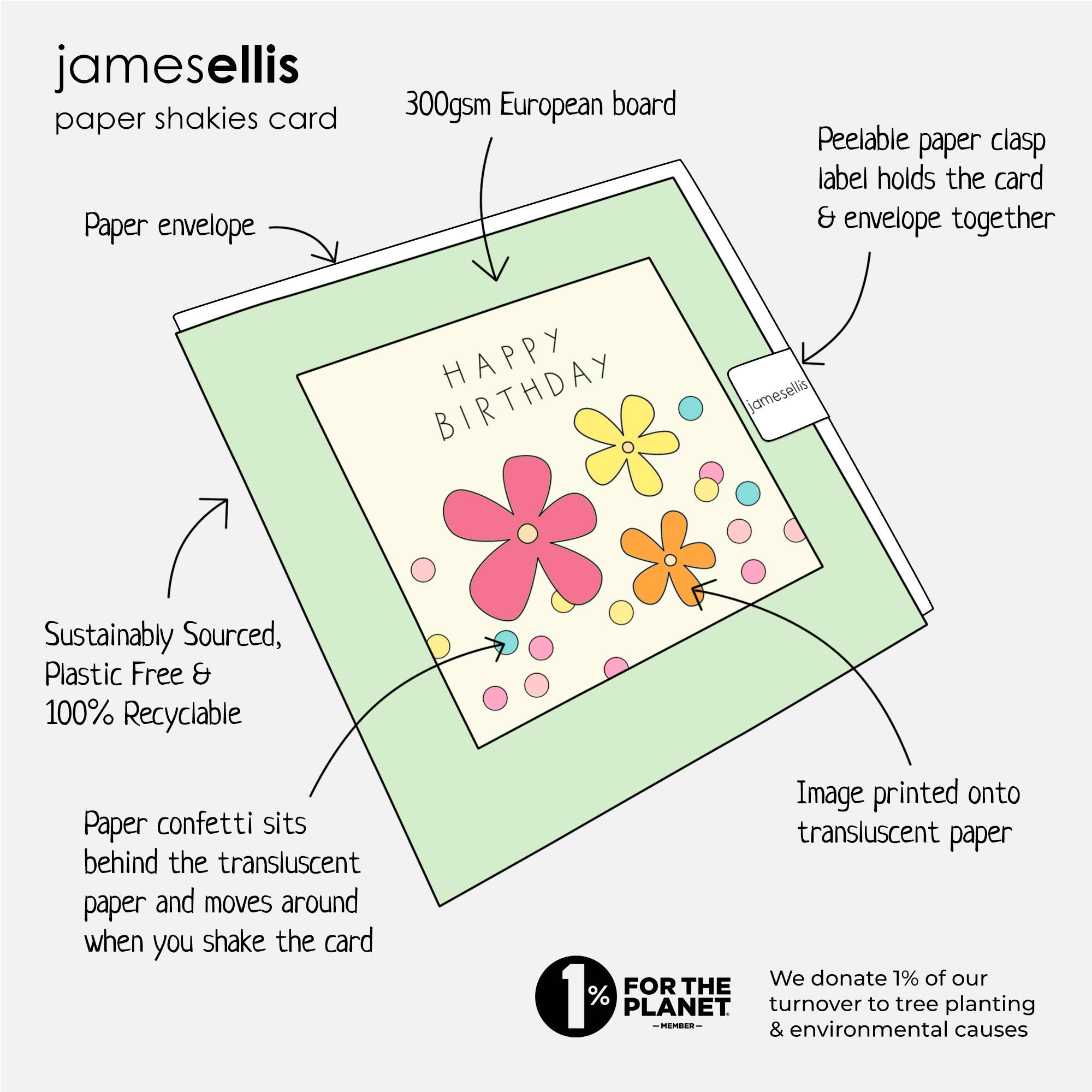 Lilies Confetti Sypmathy Card - Paper Shakies