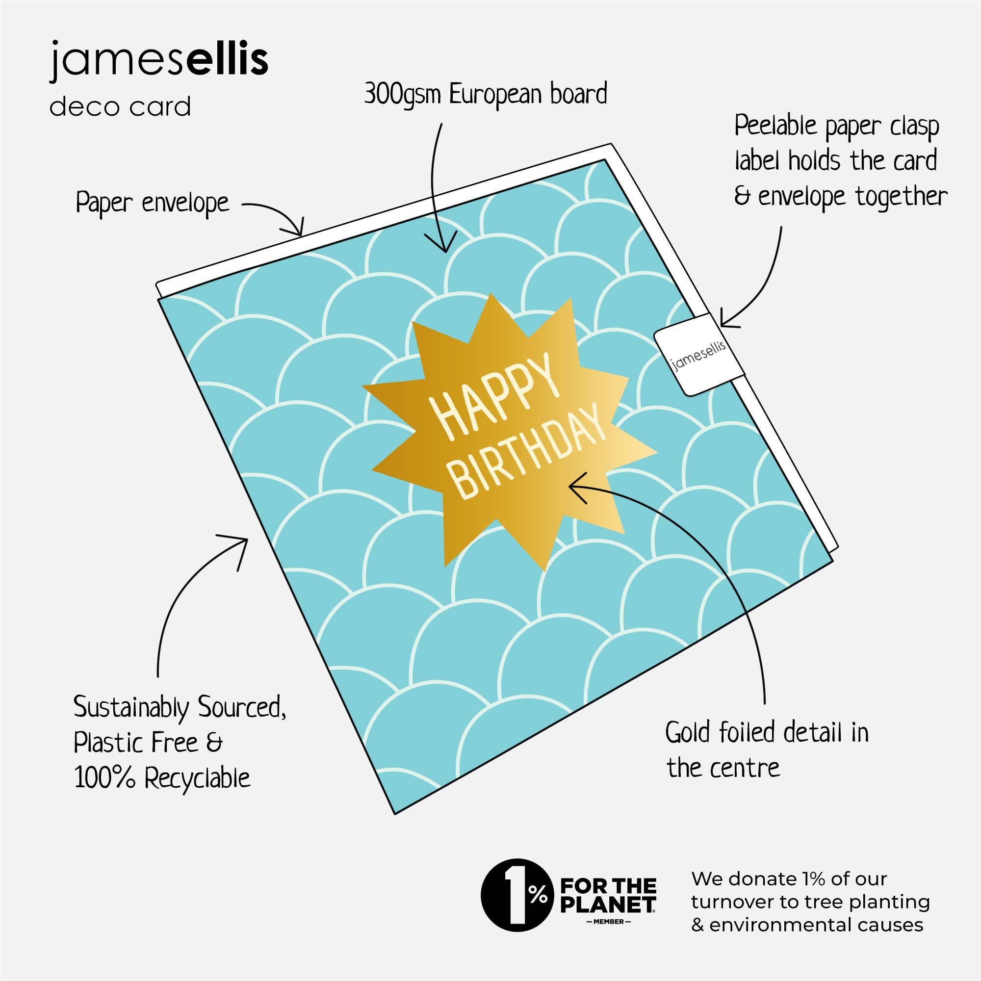 Gold Foiled Age 80 Birthday Card - Deco